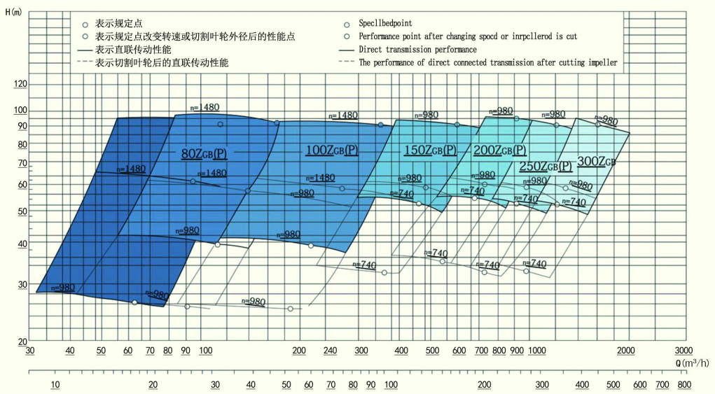 ZGB curve