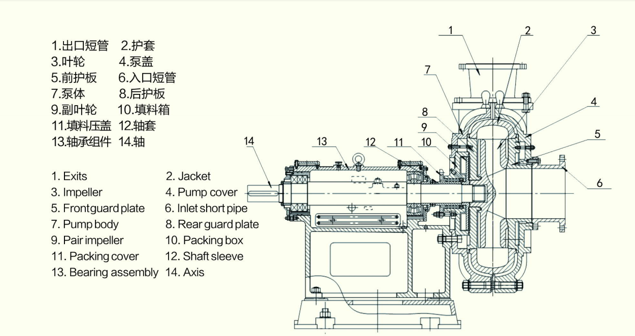 ZJ tekening