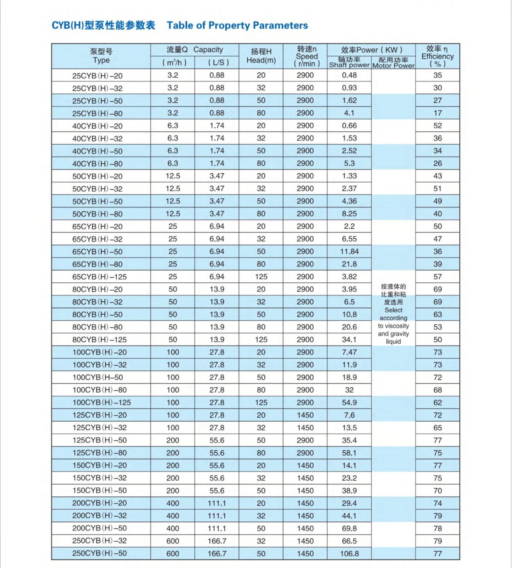 Ruite technical data